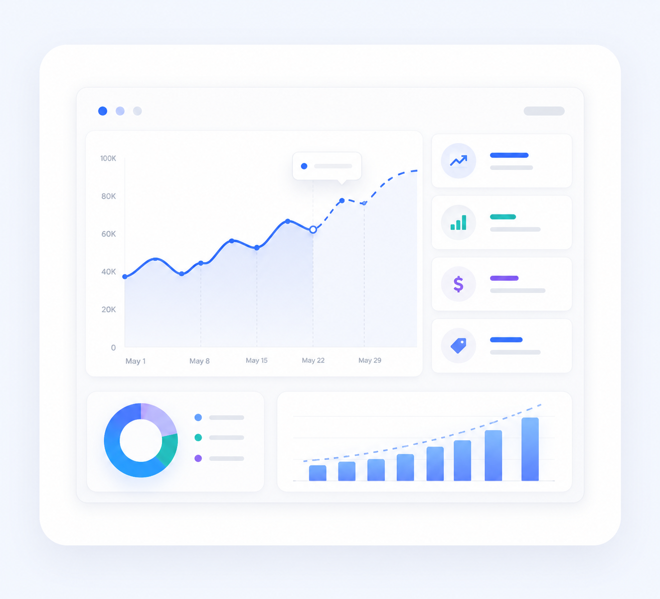 Forecasting, Planning and Pricing Management